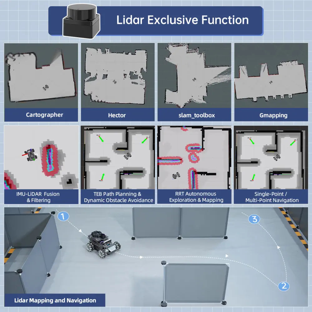 Hiwonder ROS2 Smart Car, ROSOrin Multimodal AI Vision Large Model, SLAM Navigation Programming, Mecanum Wheels Robot (Standard Kit without Controller)
