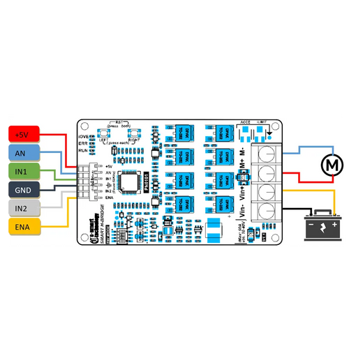 Smart H Bridge Driver Brushed Motor Controller w/ Speed Control, 8-40V, 60A Max.