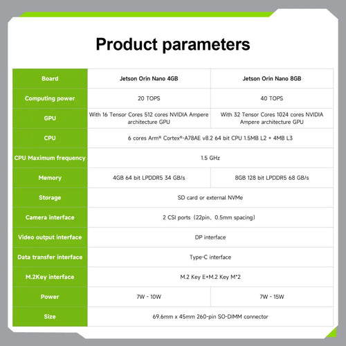 Jetson Orin NANO Development Board SUB Developer Kit with 8GB RAM Based On NVIDIA Core Module for AI Deep Learning(Camera Kit)