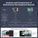 RDK X5 Robotic Development Kit-4GB