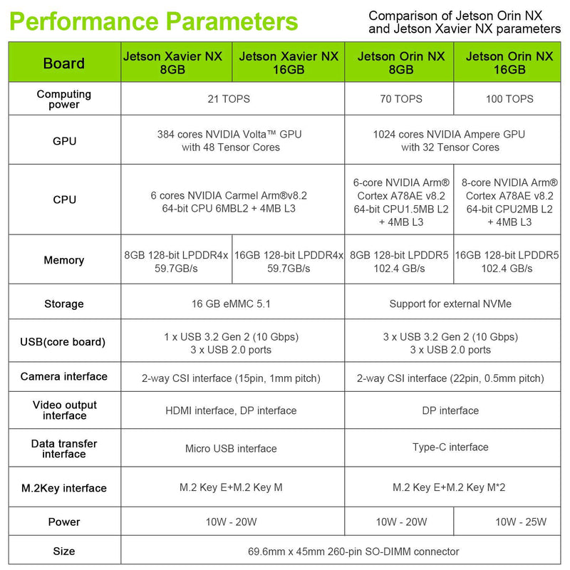 Yahboom Jetson Orin NX 16GB SUB Development Kit Based On NVIDIA Core Module For ROS AI Deep Learning(Orin NX 16GB-Mini PC Kit)