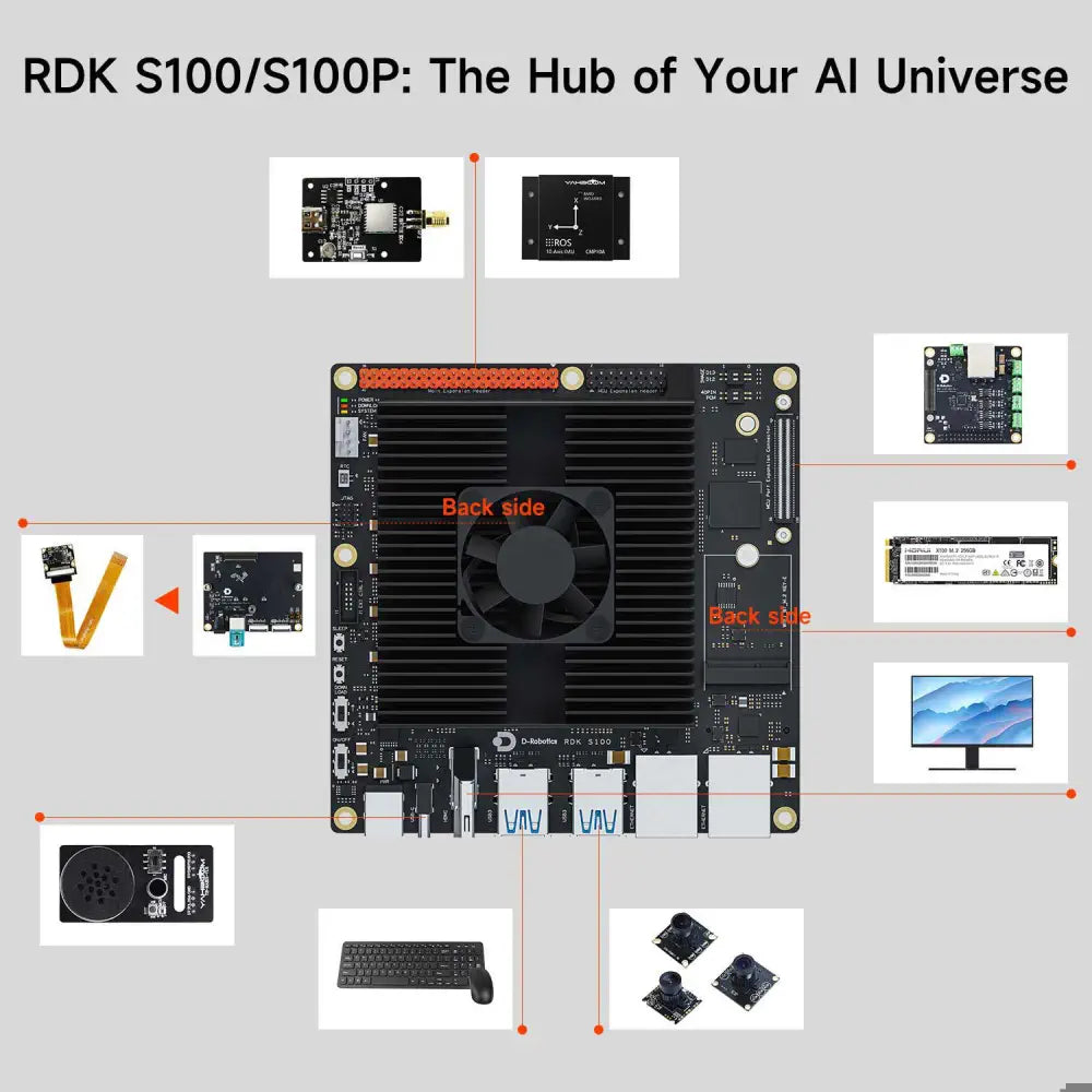 D-Robotics RDK S100P Development Board 128TOPS Computing Power BPU--Official Binocular Stereo Camera Kit