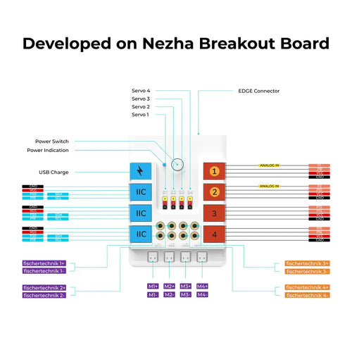ELECFREAKS Nezha Inventor&