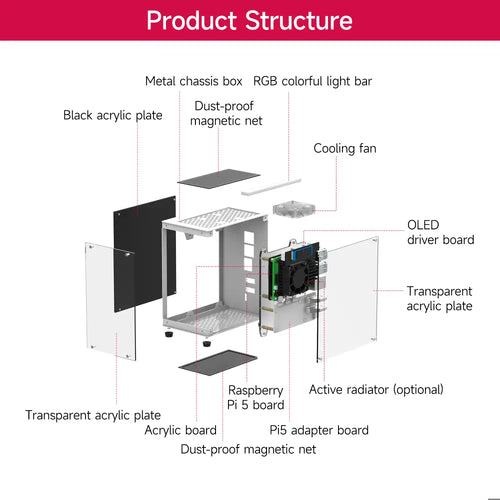 CUBE Pi Protective Case For Raspberry Pi 5-Basic version