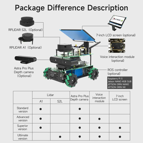 Yahboom ROSMASTER X3 ROS2 Robot with Mecanum Wheel for Jetson Nano 4GB SUB Support SLAM Mapping/ Navigation/ Python Car Project Research(Ultimate Kit）