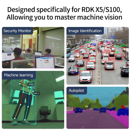 RDK MIPI HD Camera Module-160&