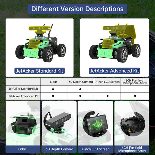 JetAcker ROS Education Robot Car with Ackerman Structure Powered by Jetson Nano B01 SLAM Mapping Navigation Learning (Standard Kit/EA1 G4 Lidar)