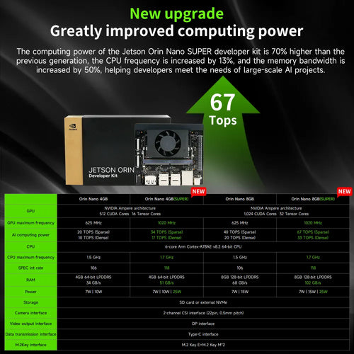 Official Original Jetson Orin NANO 8GB SUPER Development Board for AI Deep Learning-- Camera Advanced Kit