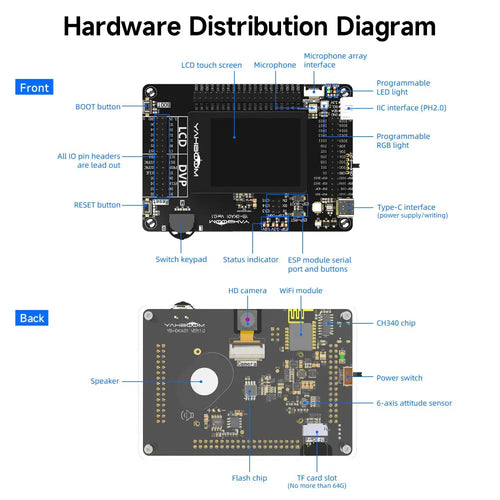 Yahboom AI-Motion K210 Development Board Kit, RISC-V Face Recognition Camera
