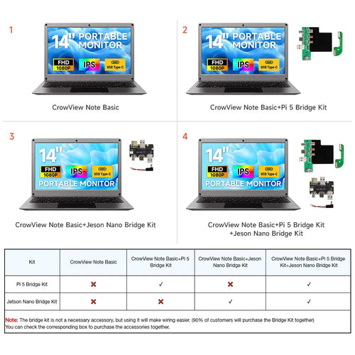 CrowView Note All-in-One Portable Monitor (EN, Jetson Nano Bridge, w/o SBC, US-Plug)