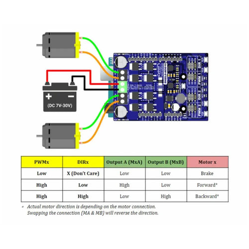 Cytron 10A 7-30V Dual Channel DC Motor Driver Shield