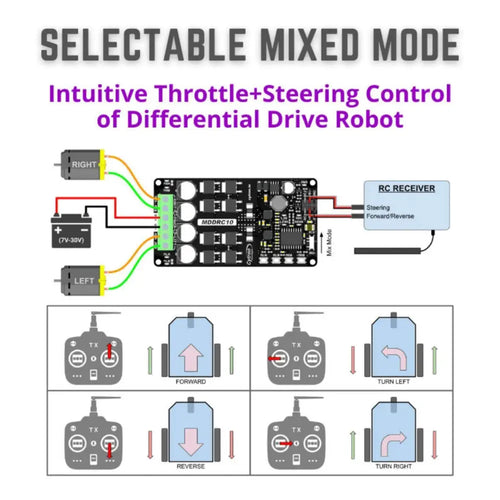 Cytron 10A 7V-30V Dual DC Motor Driver for R/C