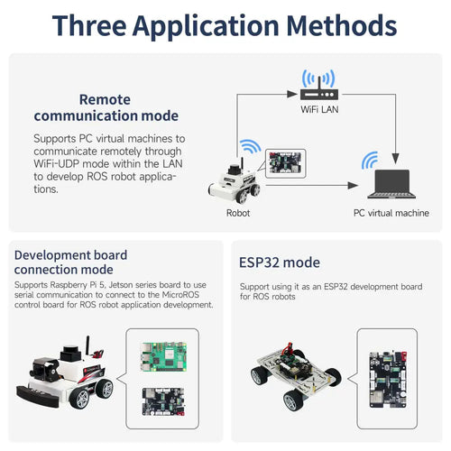 Micro ROS Control board for Raspberry Pi 5 robot