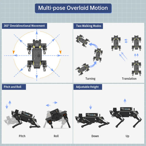 ROSPug Quadruped Bionic Robot Dog Powered by Jetson Nano ROS Open Source Python Programming