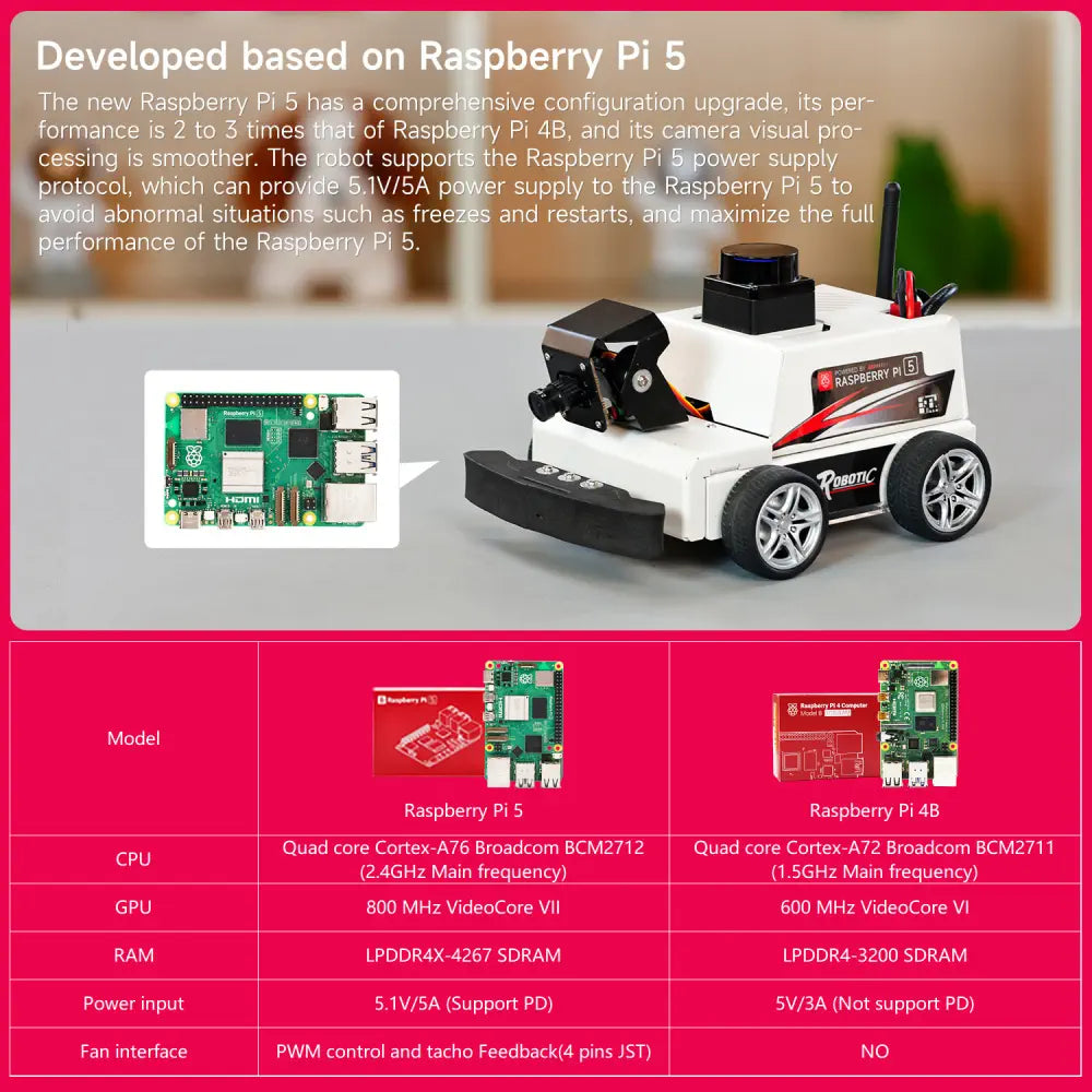 MicroROS-Pi5 ROS2 Robot Car for Raspberry Pi 5 (ROS2-HUMBLE+Python3)-- with Raspberry Pi5-2GB