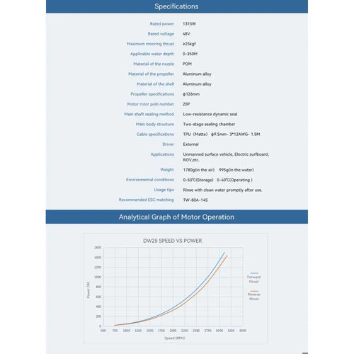 CubeMars DW25 underwater thruster for ROV