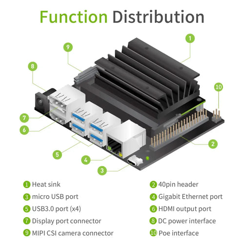 Jetson NANO 4GB Developer Kit (SUB) With Official Module For Artificial Intelligence Python Programming