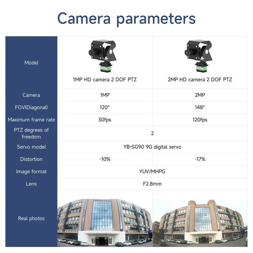 2DOF Camera Platform--with 2MP HD camera