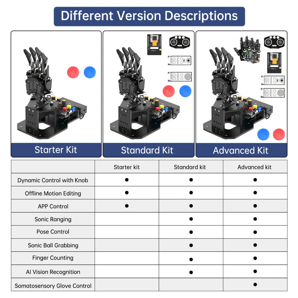 uHand UNO Open Source AI Bionic Robot Hand Support Somatosensory Control, Arduino Programming (Advanced Kit - Left Hand)