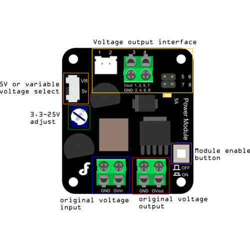 Step-down DC-DC Power Converter 25W