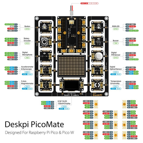 DeskPi PicoMate for Raspberry Pi Pico & Pico W