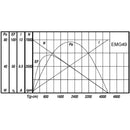 Devantech 24V, 49:1 Gear Motor w/ Encoder