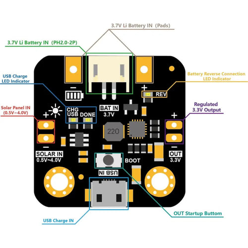 DFRobot Micro Solar Power Manager / Charger w/ Regulated Output (Solar Panel Input: 1~3V, 70mA)