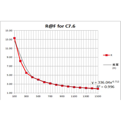 DFRobot RP-C7.6-LT Thin Film Pressure Sensor