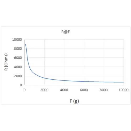 DFRobot RP-L-170 Thin Film Pressure Sensor