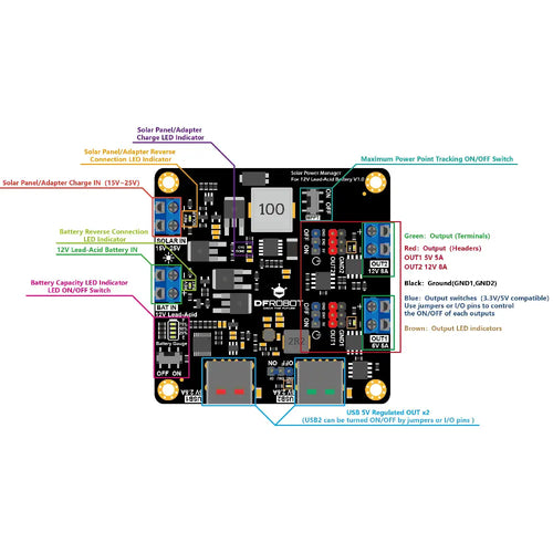 DFRobot Solar Power Manager for 12V Lead-Acid Battery