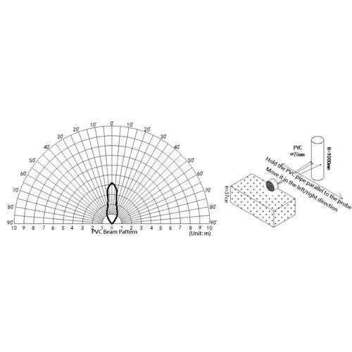 DFRobot Waterproof Ultrasonic Distance Sensor (27~800Cm, ULS)