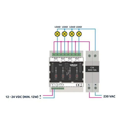 DIN Rail Wlan Relay Card