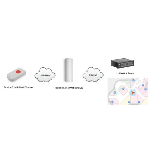 Dragino LoRaWAN Tracker - US915