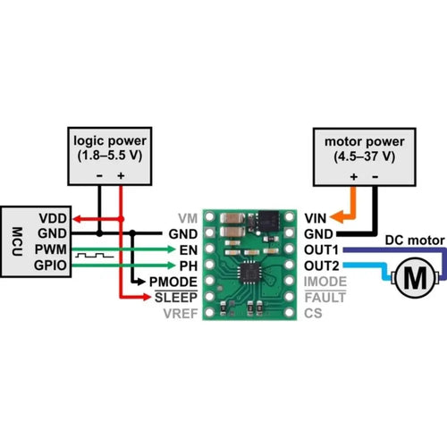 Pololu DRV8876 (QFN) Single Brushed DC Motor Driver Carrier