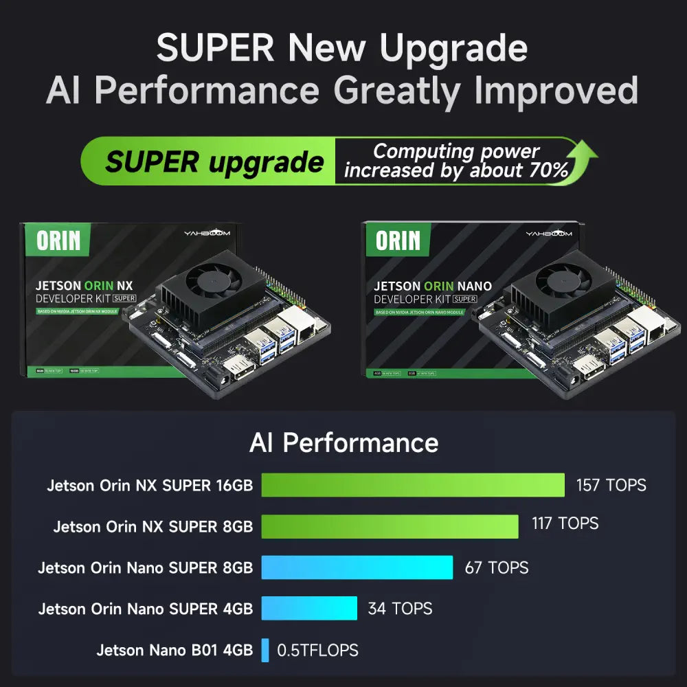 Yahboom DOFBOT Pro AI Large  Language Model 3D Depth Vision Robotic Arm-Ultimate Version with Jetson Orin NANO SUPER 8GB Board