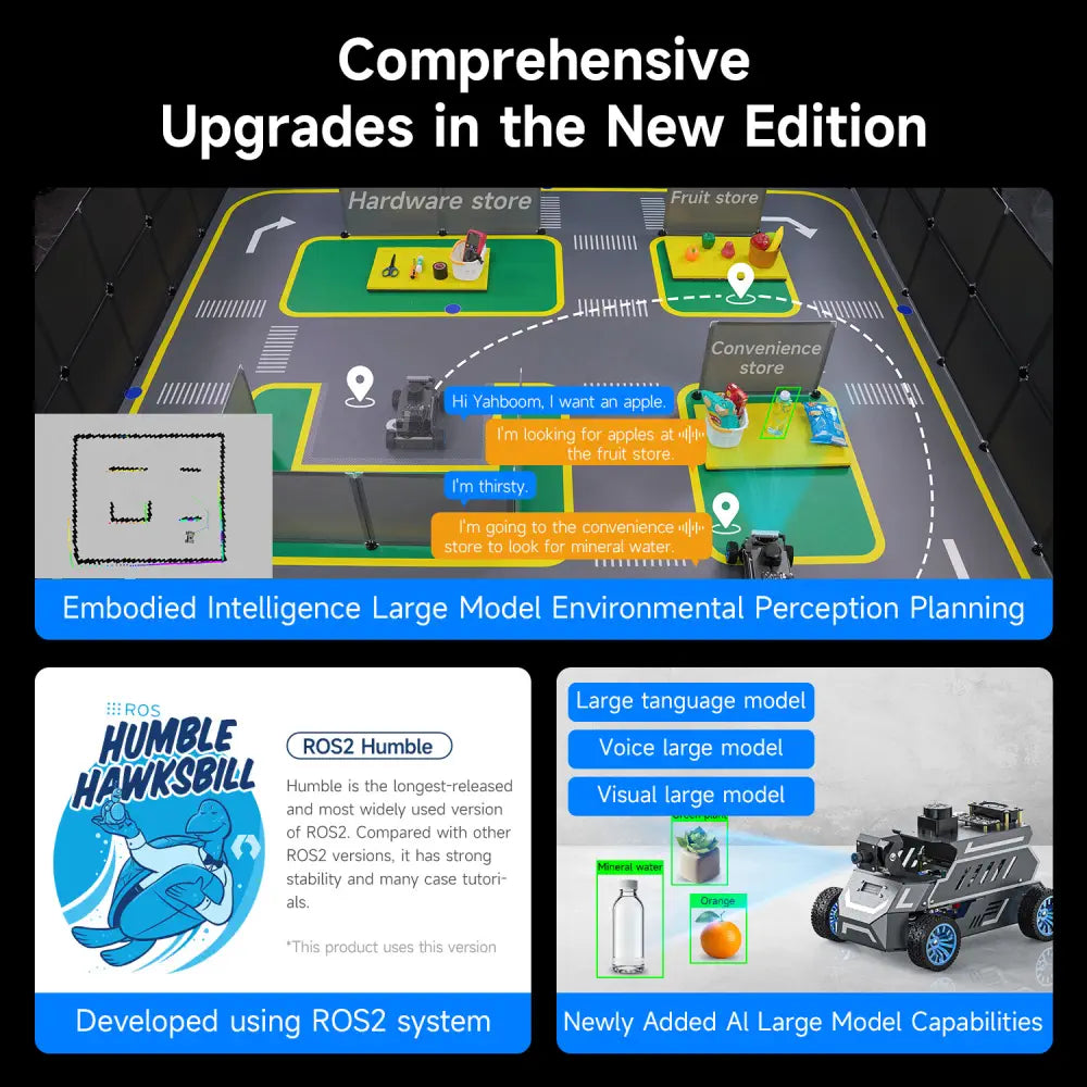 ROSMASTER A1 AI Large Model ROS2 Robot with Ackerman steering chassis-Superior without NANO 4GB SUB