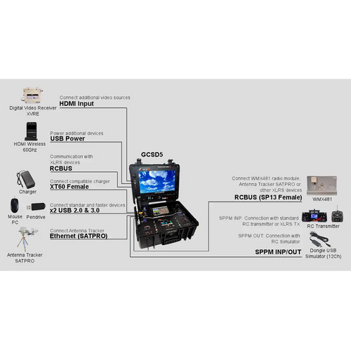 GCSD5_27338. Ground Control Station GCSD5 with Smart Antenna Tracker SATPRO, Radio Control &amp; Data Link for 250Km and Digital Video 150Km.