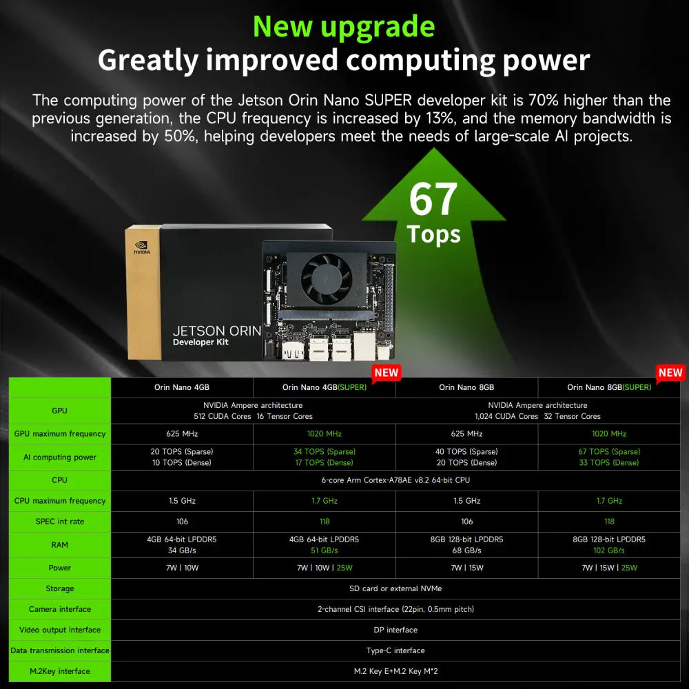 Official Original Jetson Orin NANO 8GB RAM  SUPER Development Board based on NVIDIA Core Module for AI Deep Learning