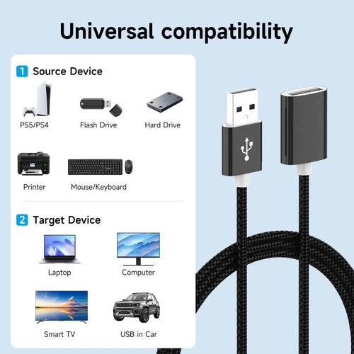 USB Extension Cable USB 2.0 Extension Cables For Smart Laptop PC TV Mini Fast Speed Fast Data Cable