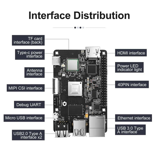 RDK X3 Robotic Development Kit-Separate 2G board