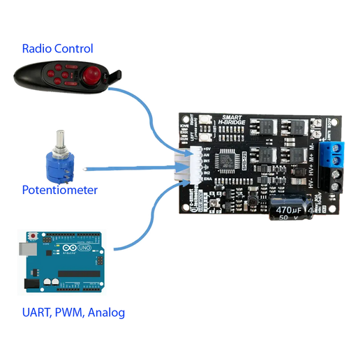 Smart H Bridge Driver Brushed Motor Controller w/ Speed Control, 10-40V, 30A Max