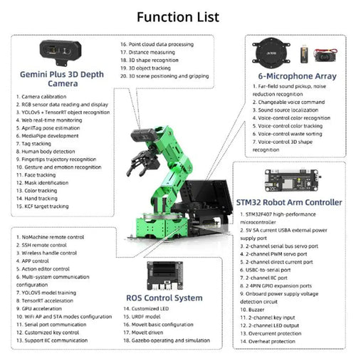 JetArm JETSON NANO Robot Arm ROS Open Source Vision Recognition Program Robot (Starter Kit, Monocular Camera)