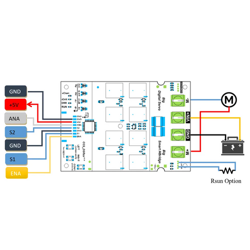 Strong Brushed Motor Controller, ESC, H-Bridge, 10-55v, 45a Speed Control