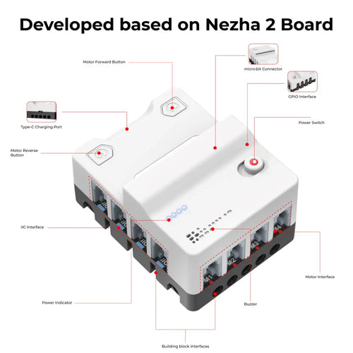 ELECFREAKS Nezha 2 micro:bit Breakout Board