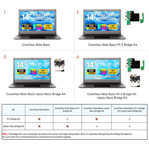 CrowView Note All-in-One Portable Monitor (EN, Pi5 Bridge, US Plug, no SBC)