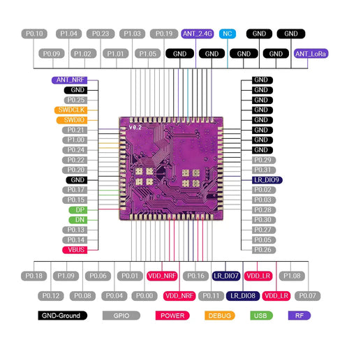 Elecrow nRFLR1121 Wireless Transceiver Module - Integrates Nordic nRF52840 & Semtech LR1121
