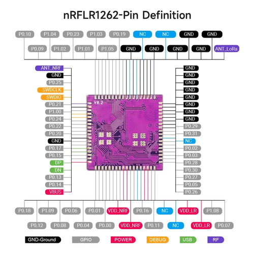 Elecrow nRFLR1262 Wireless Transceiver Module (Nordic nRF52840, Semtech SX1262)