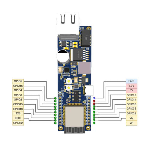 Esp32-Stick-PoE-P Development Board