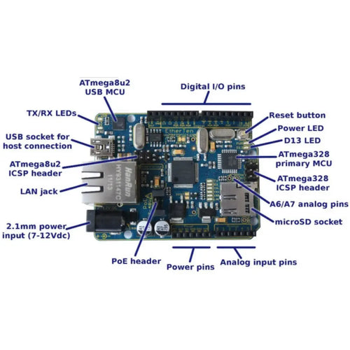 EtherTen Ethernet Arduino Compatible Microcontroller