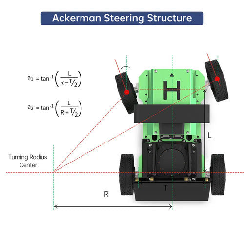 JetAcker ROS Education Robot Car with Ackerman Structure Support SLAM Mapping Navigation Learning (Ultimate Kit with Jetson Nano 4GB, EA1 G4 Lidar)